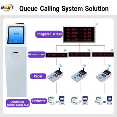 Smart Android Automatic Queue Management System Ticket Dispenser , Self-Service Queue Number Ticket Machine For Bank