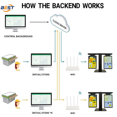 LCD ESL Suppliers Custom OEM Wholesale Bulk Price Tags with 10.1 Inch Display